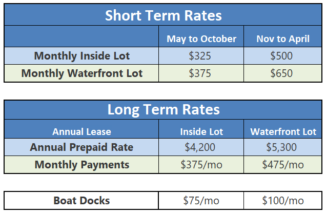 Rates – Lakeside Village Rv Resort